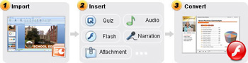smart powerpoint to flash converter