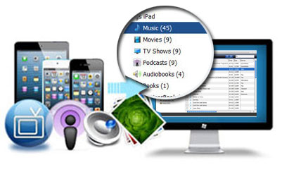 best ios transfer program